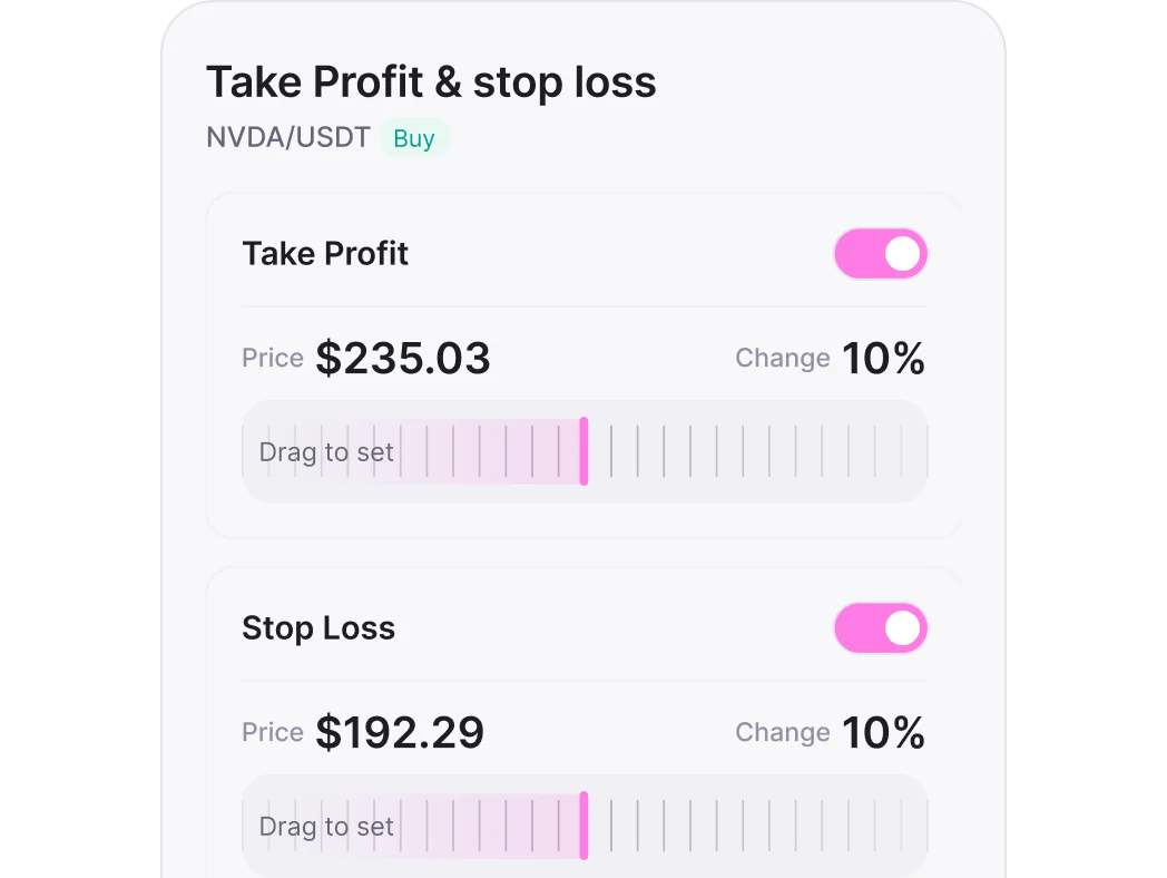 Take profit and stop loss controls